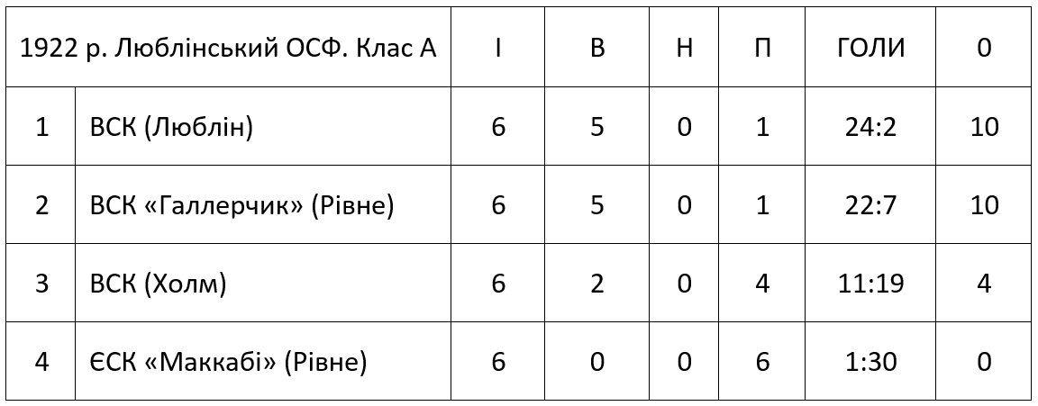 Wolynska pilka 1922 tabl 1