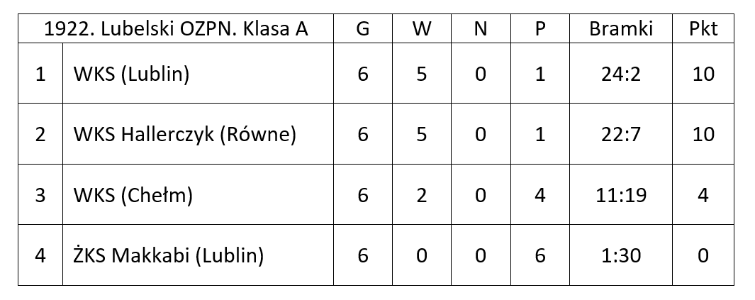 Wolynska pilka 1922 tabl 1 pl