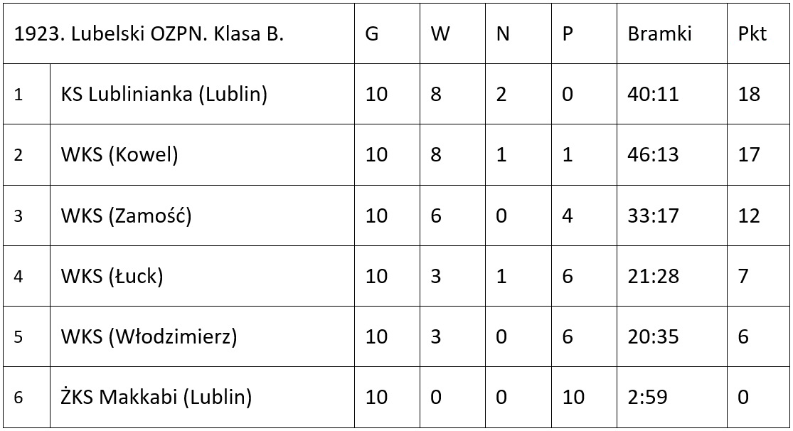 Wolynska pilka 1923 table PL