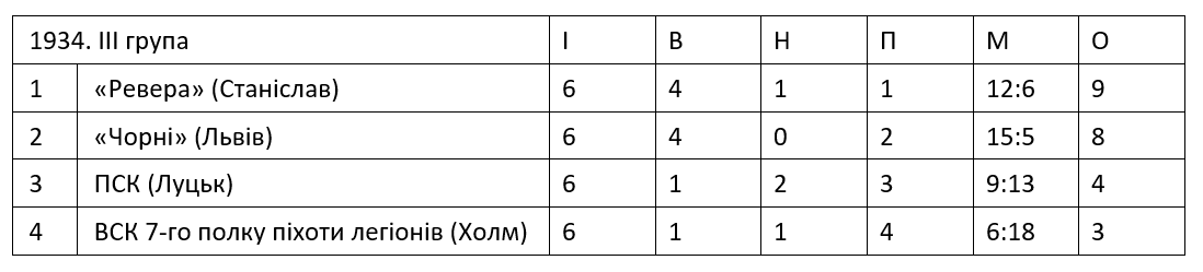 Wolynska pilka 1934 tabela 2 UA