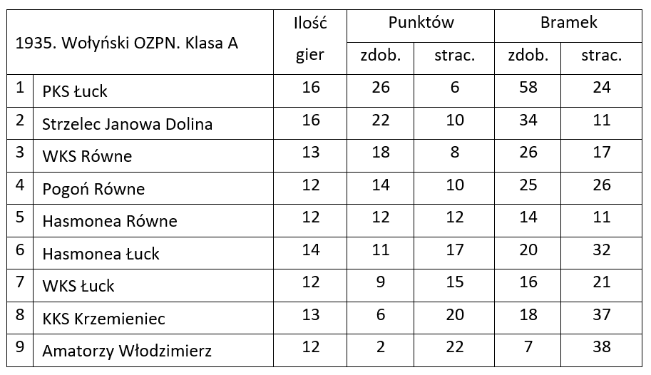 Wolynska pilka 1935 tab 1popr PL