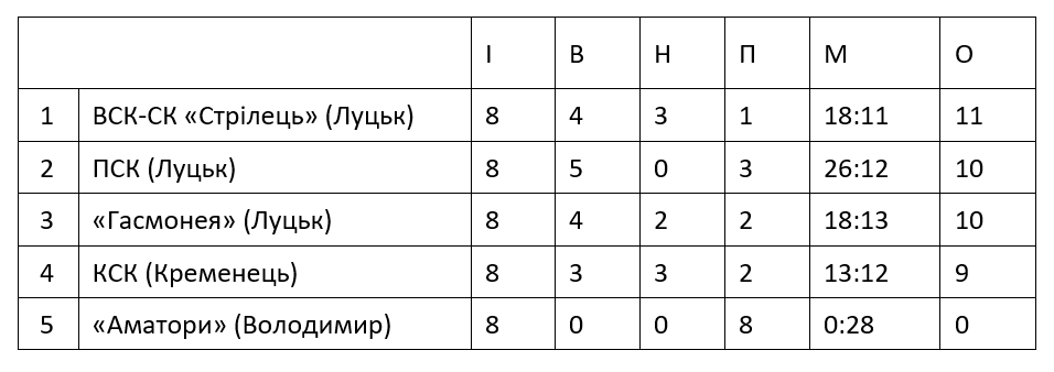 Wolynska pilka 1936 tabela 1 UA